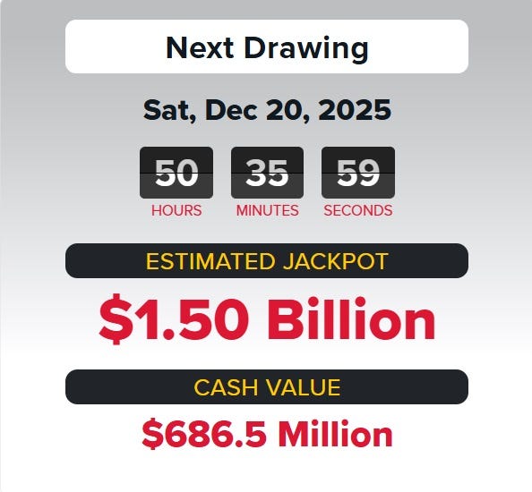 Powerball Jackpot Climbs to $1.5 Billion for December 20 Drawing