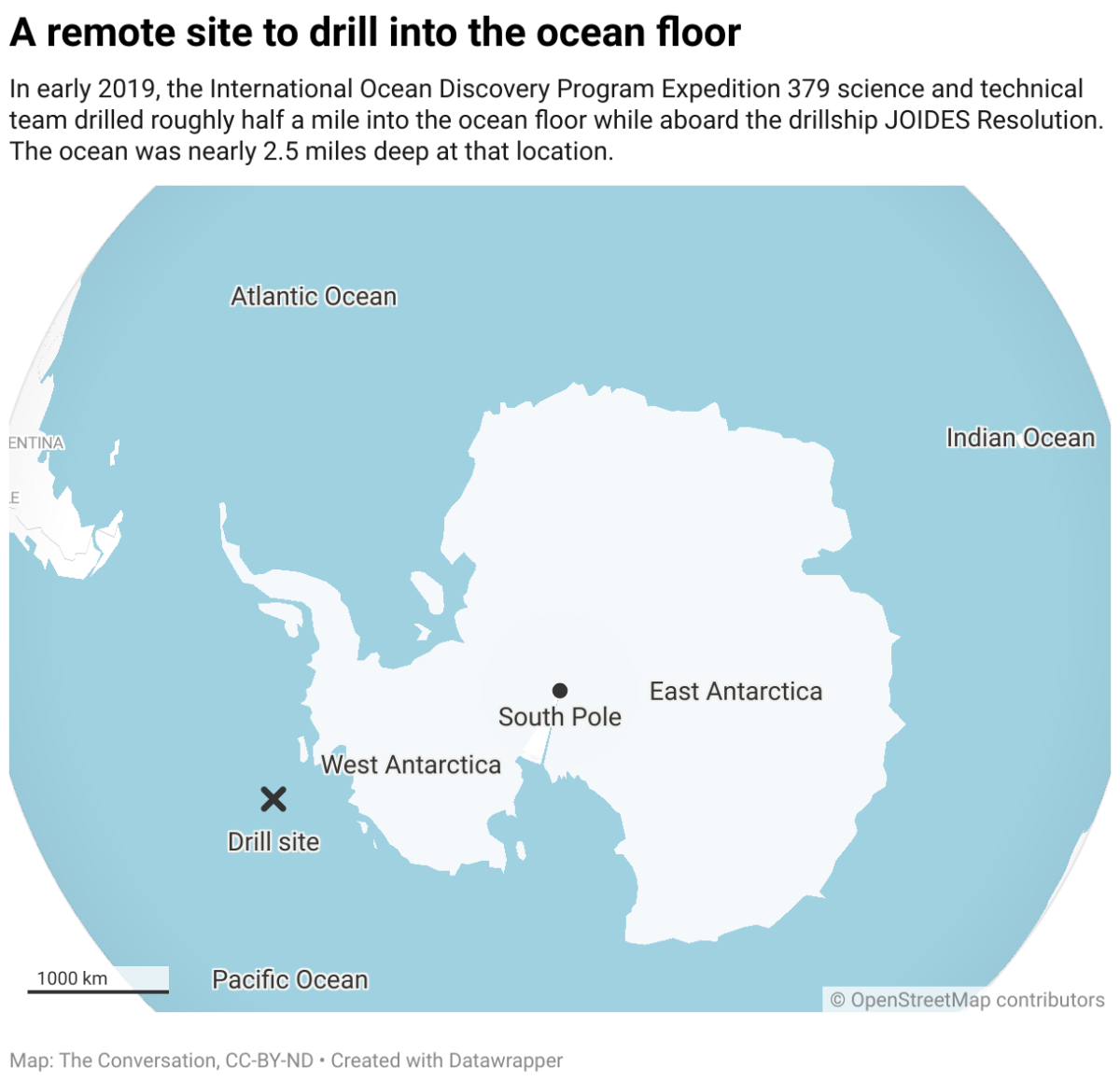 West Antarctic Ice Sheet's Past Reveals Future Catastrophic Geology