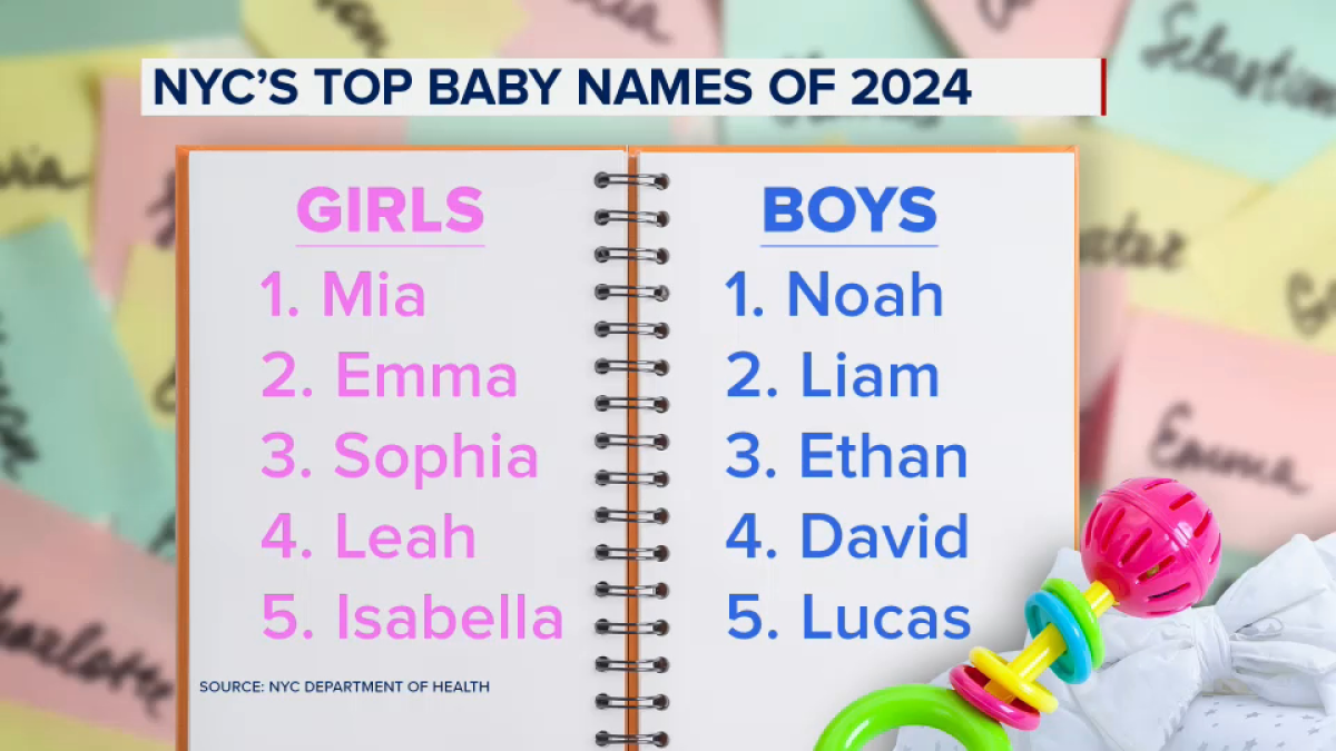 NYC's Most Popular Baby Names for 2024 Announced